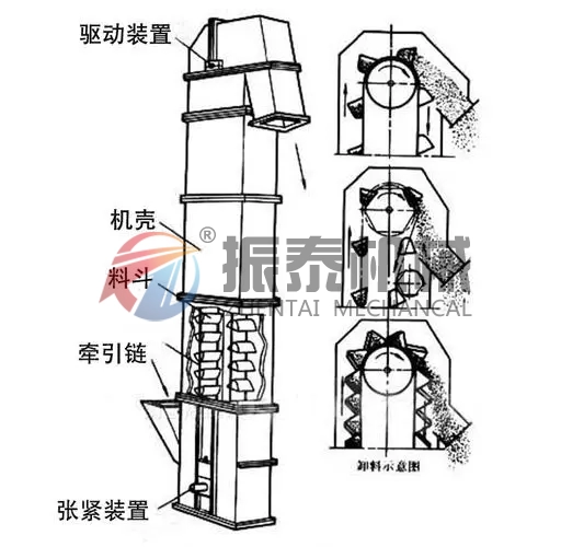 雞精斗式提升機結構