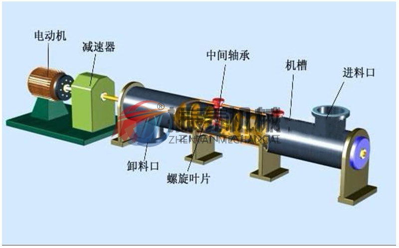 螺旋輸送機結(jié)構原理