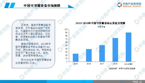 智能手表市場(chǎng)調(diào)查 風(fēng)口過(guò)后一地雞毛？行業(yè)迎理性回歸