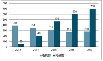 中國(guó)影視劇行業(yè)全景調(diào)研及市場(chǎng)分析預(yù)測(cè)報(bào)告（2018-2024）