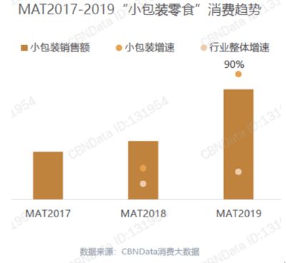 兒童零食市場(chǎng)調(diào)查白皮書(shū) 需求、趨勢(shì)與未來(lái)機(jī)遇