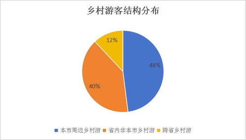 中國(guó)鄉(xiāng)村旅游行業(yè)市場(chǎng)調(diào)研與發(fā)展前景預(yù)測(cè)