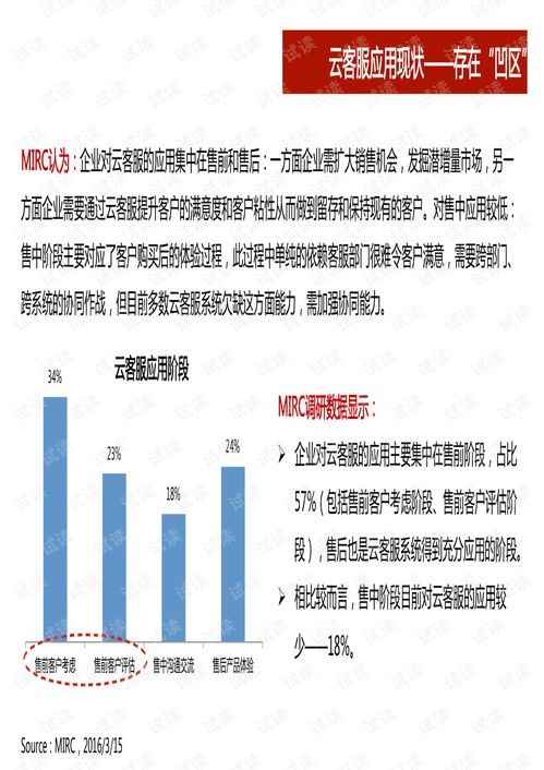 2016年云客服市場(chǎng)調(diào)研報(bào)告