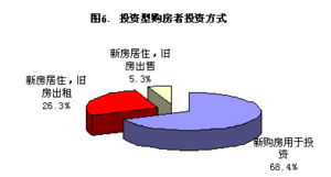 2022年冬季房地產(chǎn)市場(chǎng)調(diào)研 購(gòu)房者日趨年輕化的新趨勢(shì)